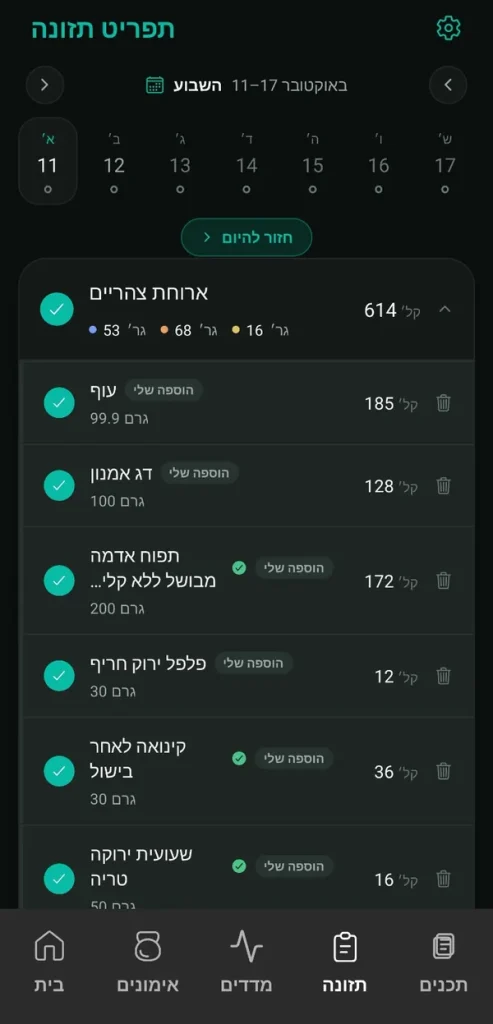 דיווח ארוחת צהריים: עוף, דג אמנון, תפוח אדמה, פלפל, קינואה ושעועית ירוקה, 614 קלוריות
