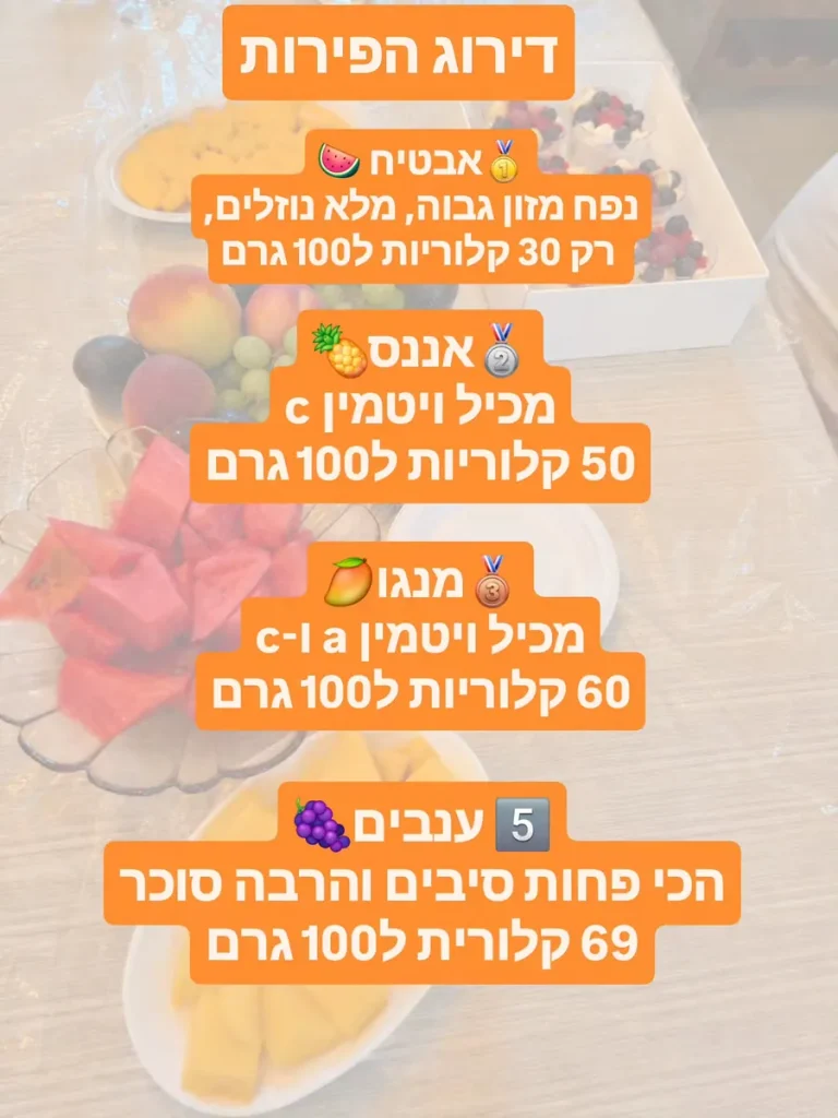 דירוג הפירות לפי קלוריות ל-100 גרם: אבטיח, אננס, מנגו וענבים